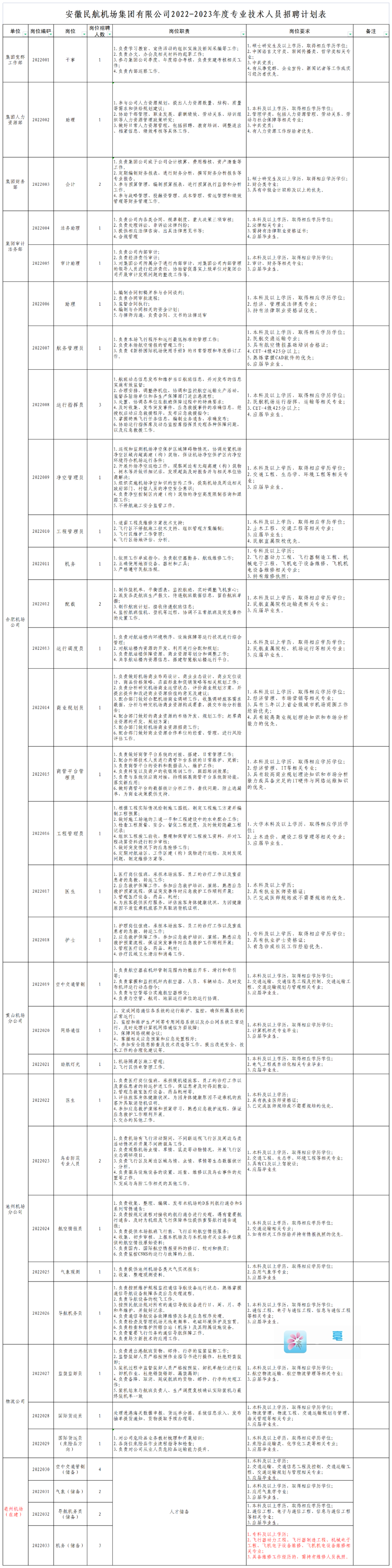 1669010556140296.png 72e6230d2e6fac114be1c642c4c209d.png