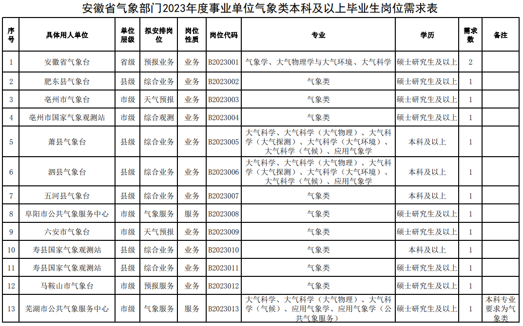 1670029650470208.png 捕获.PNG