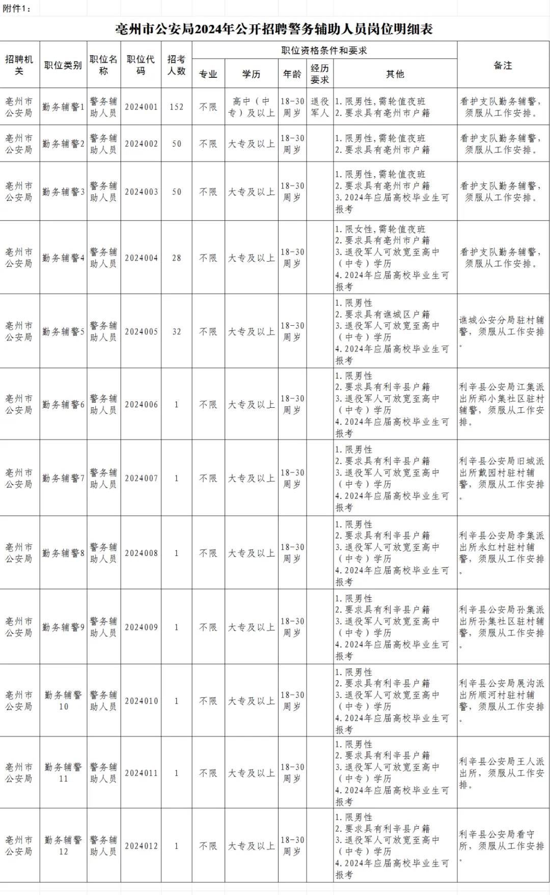 1711692005793412.jpg 微信图片_20240329140211.jpg